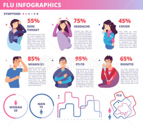 Common symptoms of flu as listed in the infographic designed by Pixta