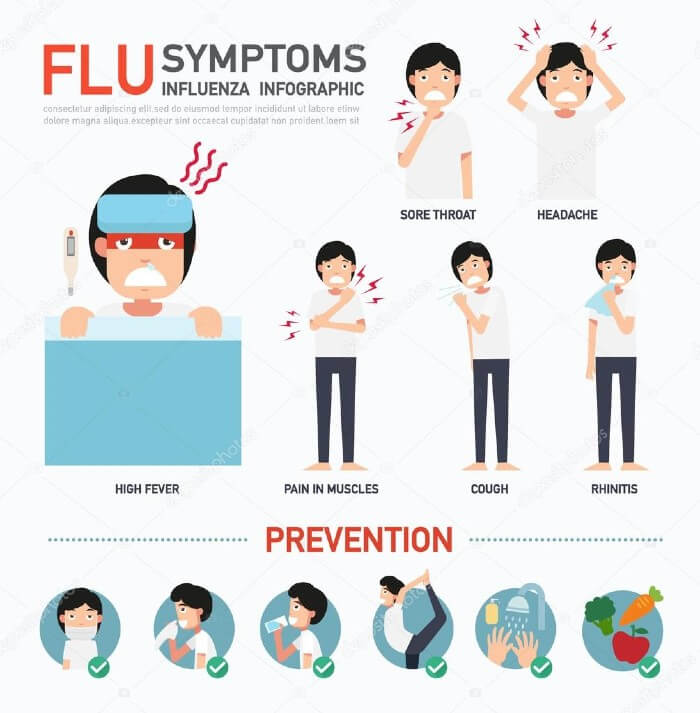 Bird flu and common flu symptoms appear to be common, hence please immediately go to the doctor.