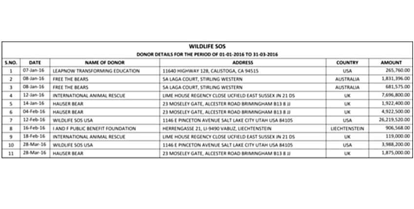 FCRA-4