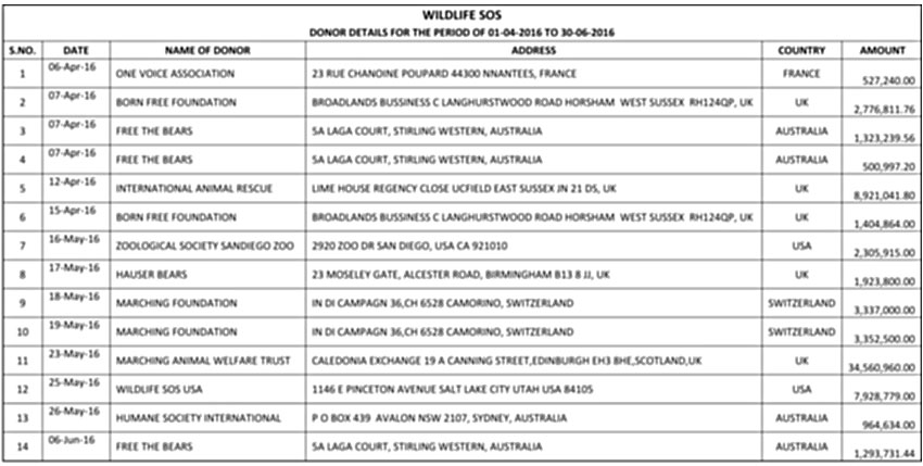 FCRA-5